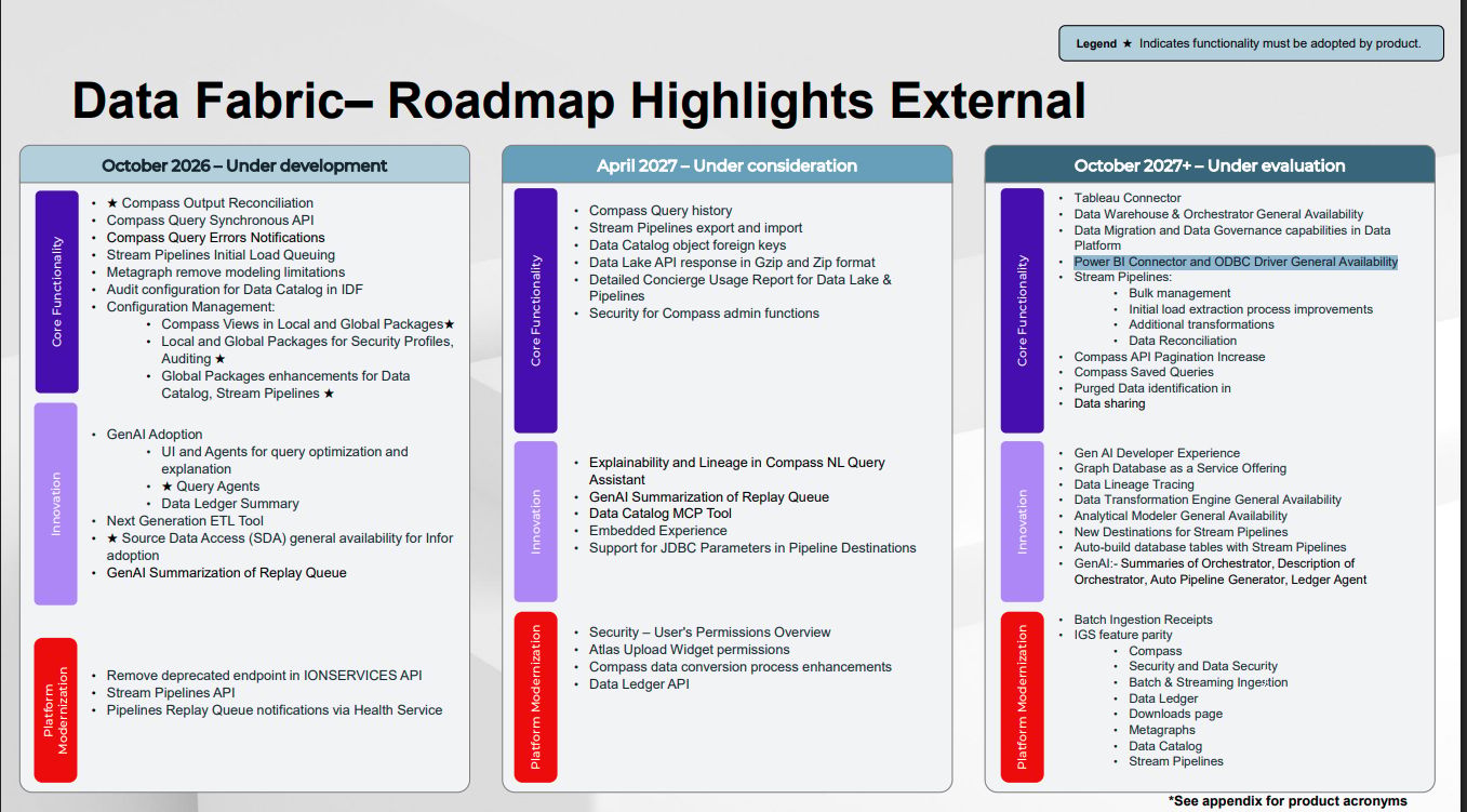 Using Power BI against Infor Data Lake in 2024? - Infor Global Community